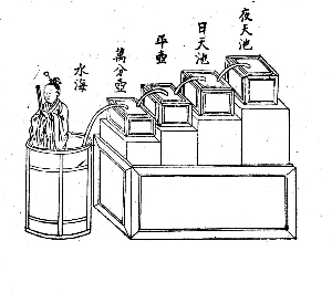 探索时间奥秘：时间的脚步如何计算？23 / 作者:UFO爱好者 / 帖子ID:80086