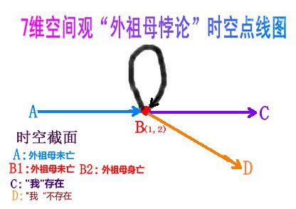 潘洛斯阶梯依据什么原理，现实中有没有？947 / 作者:UFO爱好者 / 帖子ID:72339