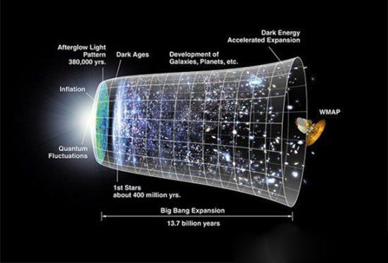 宇宙未来何去何从？揭神秘的第五时代442 / 作者:UFO爱好者 / 帖子ID:73311