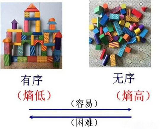 宇宙未来何去何从？揭神秘的第五时代94 / 作者:UFO爱好者 / 帖子ID:73311