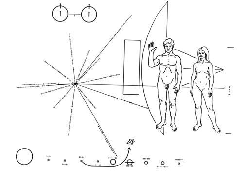 揭秘地球发给外星人的信息351 / 作者:UFO爱好者 / 帖子ID:89260
