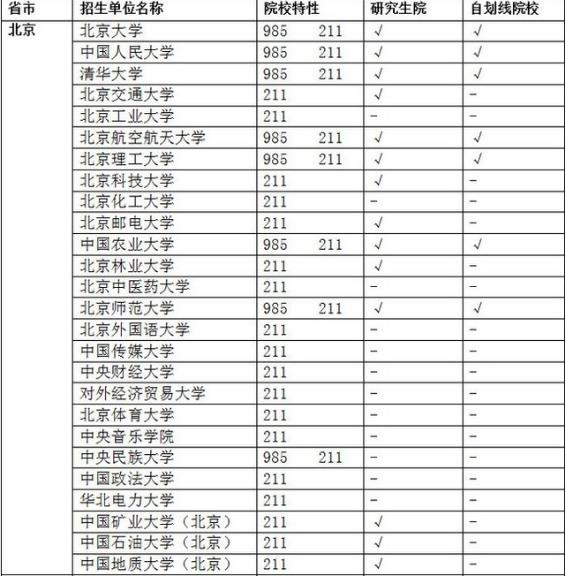 985 211是什么意思？985大学和211大学的区别？附985和211大学名单519 / 作者:UFO爱好者 / 帖子ID:68612