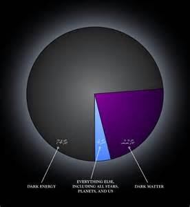 暗能量与反物质之谜，人类能利用反物质做什么？713 / 作者:UFO爱好者 / 帖子ID:73429
