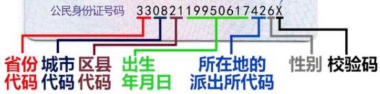 身份证上18位数字分别代表什么意思？身份证有效期是多长时间467 / 作者:UFO爱好者 / 帖子ID:68608