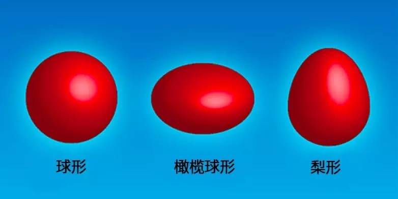 原子核不一定是球形的,还可能是梨形243 / 作者:UFO爱好者 / 帖子ID:88126 原子核不一定是球形的,还可能是梨形243 / 作者:UFO爱好者 / 帖子ID:88126