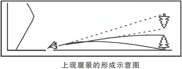 海市蜃楼形成的原因,为什么会产生这种现象呢?169 / 作者:UFO爱好者 / 帖子ID:76976