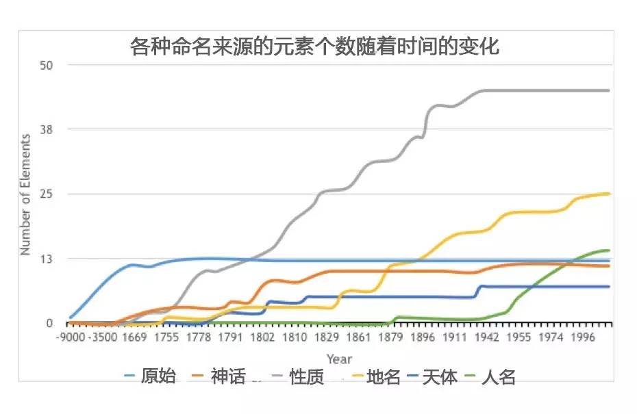 氢氦锂铍硼，元素的名字都是怎么来的？474 / 作者:UFO爱好者 / 帖子ID:88048