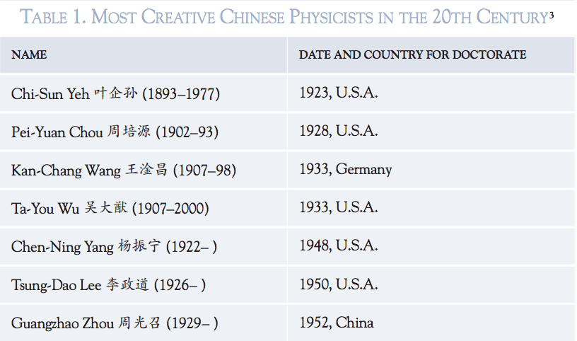 中国第一代物理学家成长史：庚子赔款奖学金与美利坚705 / 作者:UFO爱好者 / 帖子ID:87877