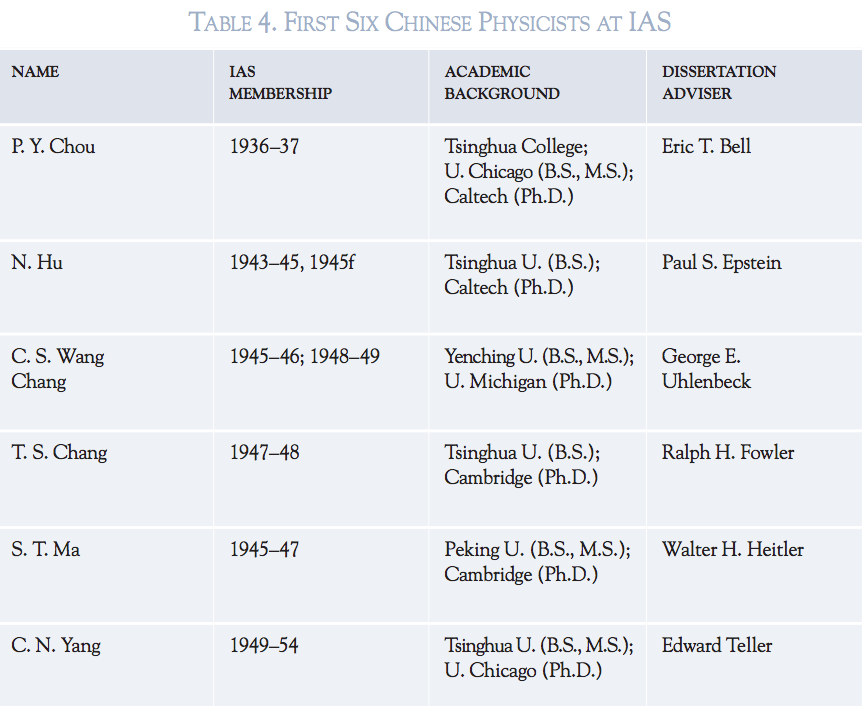 中国第一代物理学家成长史：庚子赔款奖学金与美利坚241 / 作者:UFO爱好者 / 帖子ID:87877