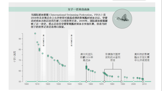 世界纪录有极限吗？人类能不能一直破下去？347 / 作者:UFO爱好者 / 帖子ID:87545