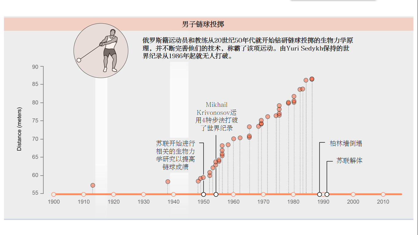 世界纪录有极限吗？人类能不能一直破下去？718 / 作者:UFO爱好者 / 帖子ID:87545