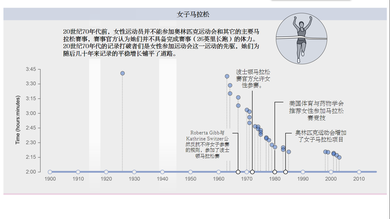 世界纪录有极限吗？人类能不能一直破下去？886 / 作者:UFO爱好者 / 帖子ID:87545