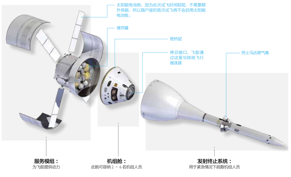 “猎户座”飞船首次试飞547 / 作者:UFO爱好者 / 帖子ID:87231 “猎户座”飞船首次试飞547 / 作者:UFO爱好者 / 帖子ID:87231
