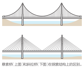 斜拉桥兴起55 / 作者:UFO爱好者 / 帖子ID:87169 斜拉桥兴起55 / 作者:UFO爱好者 / 帖子ID:87169