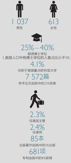 数学与事业291 / 作者:UFO爱好者 / 帖子ID:87166 数学与事业291 / 作者:UFO爱好者 / 帖子ID:87166