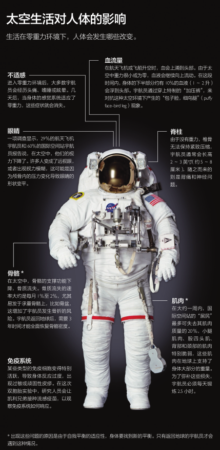NASA的“双胞胎对比实验”317 / 作者:UFO爱好者 / 帖子ID:87162 NASA的“双胞胎对比实验”317 / 作者:UFO爱好者 / 帖子ID:87162