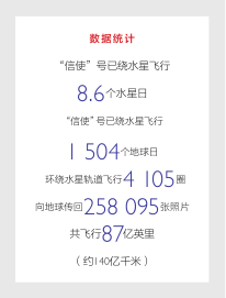 “信使”号：水星揭秘者288 / 作者:UFO爱好者 / 帖子ID:87159