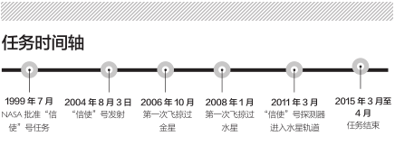 “信使”号：水星揭秘者731 / 作者:UFO爱好者 / 帖子ID:87159