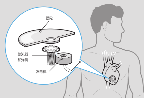 无需电池的 自动心脏起搏器678 / 作者:UFO爱好者 / 帖子ID:87087 无需电池的 自动心脏起搏器678 / 作者:UFO爱好者 / 帖子ID:87087