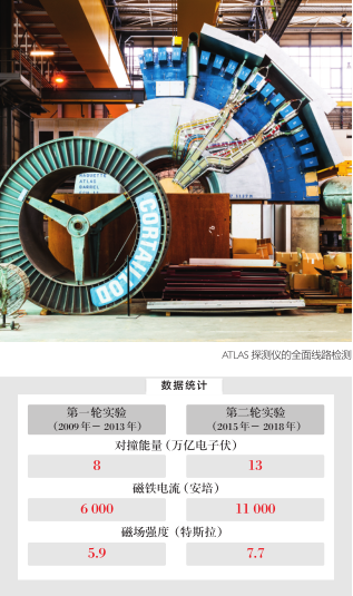 大型强子对撞机重启594 / 作者:UFO爱好者 / 帖子ID:87086 大型强子对撞机重启594 / 作者:UFO爱好者 / 帖子ID:87086