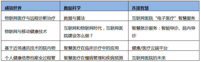 2017 物联网与智慧医疗峰会以“连接产生智慧”627 / 作者:UFO爱好者 / 帖子ID:69865