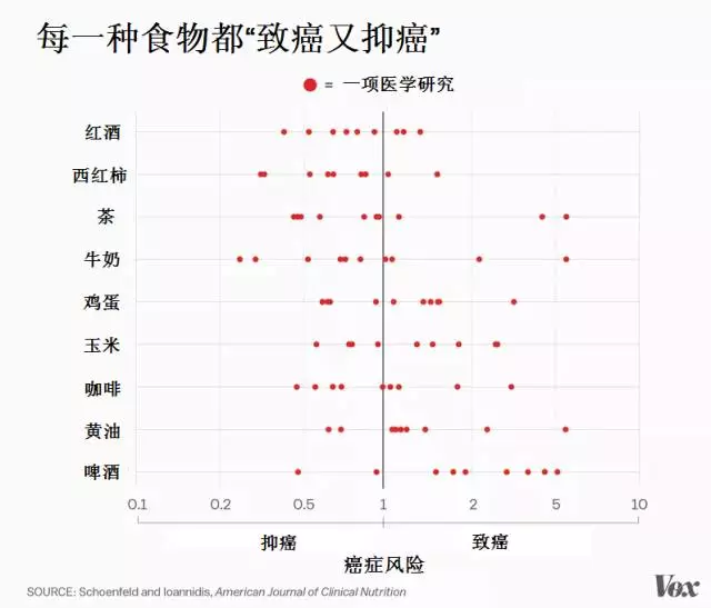 医学真突破百中无一，科学大新闻且听且三思744 / 作者:UFO爱好者 / 帖子ID:86461
