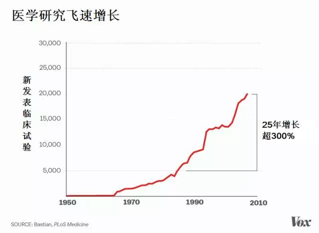 医学真突破百中无一，科学大新闻且听且三思587 / 作者:UFO爱好者 / 帖子ID:86461