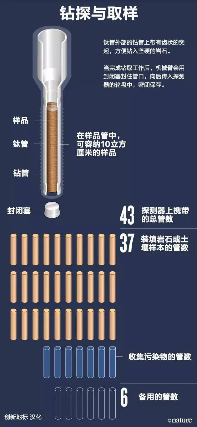 花24亿美元,把火星岩石搬回地球696 / 作者:UFO爱好者 / 帖子ID:86428 花24亿美元,把火星岩石搬回地球696 / 作者:UFO爱好者 / 帖子ID:86428