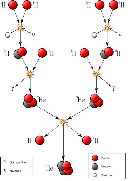 如果宇宙不是现在这样，人类还能存在吗？675 / 作者:UFO爱好者 / 帖子ID:86395