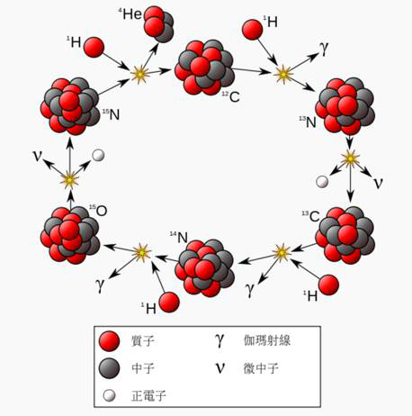 如果宇宙不是现在这样，人类还能存在吗？585 / 作者:UFO爱好者 / 帖子ID:86395
