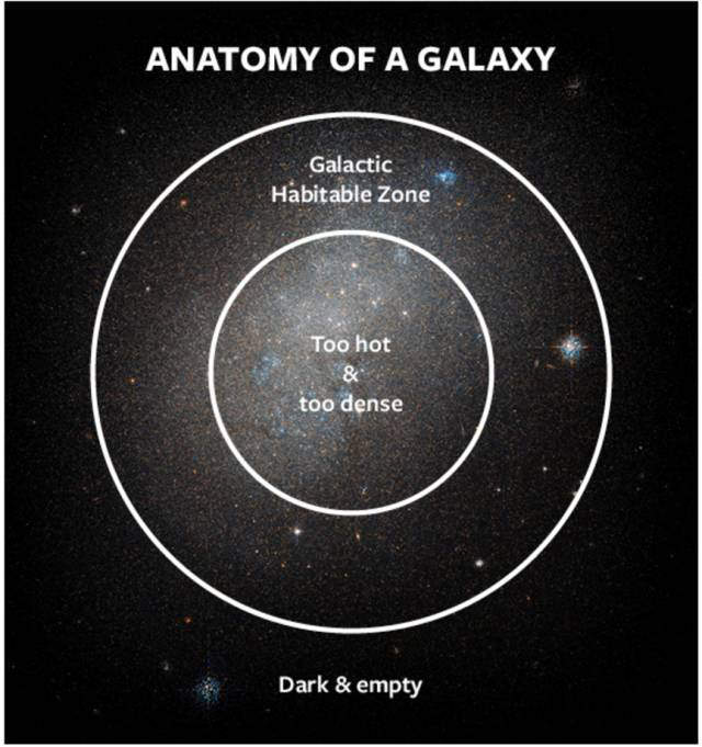 如果宇宙不是现在这样，人类还能存在吗？699 / 作者:UFO爱好者 / 帖子ID:86395