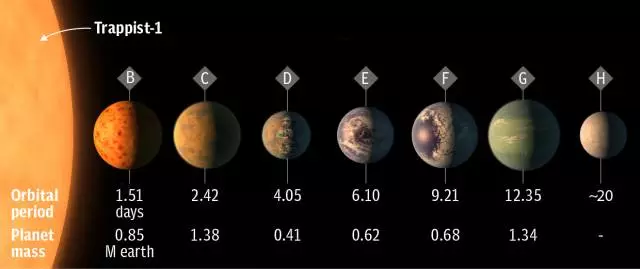 邻近恒星拥有7颗地球大小的行星，将成为搜寻生命迹象的极佳目标919 / 作者:UFO爱好者 / 帖子ID:86370