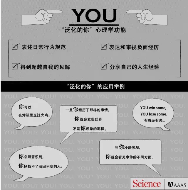 当人们说 “你”的时候，可能是在讲自己775 / 作者:UFO爱好者 / 帖子ID:86248
