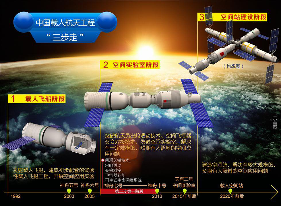 “天舟一号”发射：解决世界难题669 / 作者:UFO爱好者 / 帖子ID:86244
