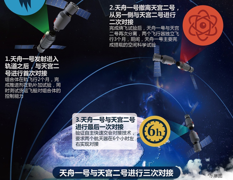 “天舟一号”发射：解决世界难题651 / 作者:UFO爱好者 / 帖子ID:86244
