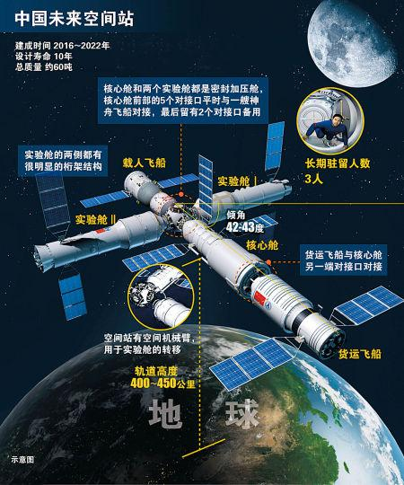 “天舟一号”发射：解决世界难题985 / 作者:UFO爱好者 / 帖子ID:86244