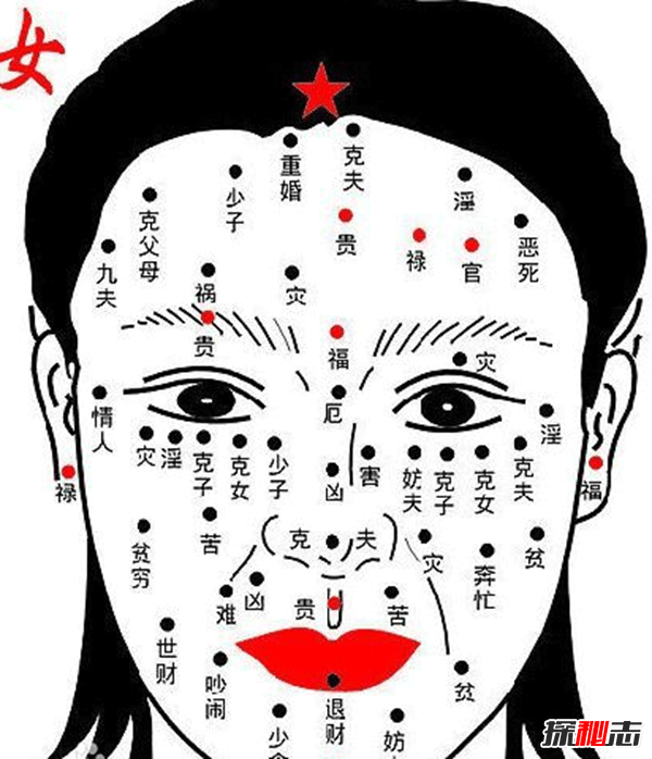 女人痣长哪里最有福气,女人10处有痣是富贵痣762 / 作者:UFO爱好者 / 帖子ID:80230