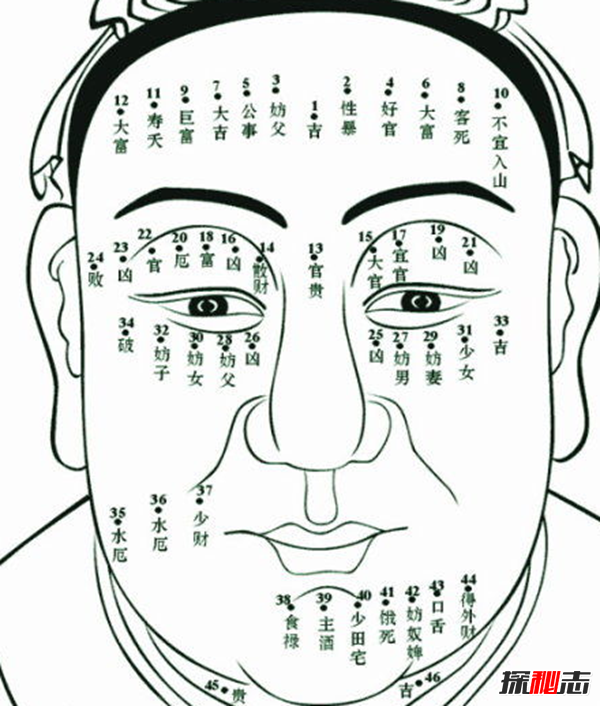 男人哪里长痣最有福气,男人10处有痣是富贵痣868 / 作者:UFO爱好者 / 帖子ID:80227