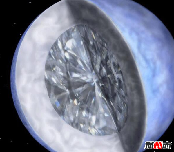 宇宙中十大最恐怖星球,CoRoT-2a行星称死亡星球(全年X射线辐射)947 / 作者:UFO爱好者 / 帖子ID:98284