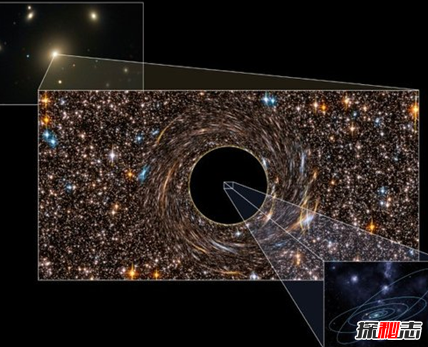 宇宙中十大最恐怖黑洞,最古老的黑洞源于宇宙大爆炸(137亿年前)451 / 作者:UFO爱好者 / 帖子ID:98282