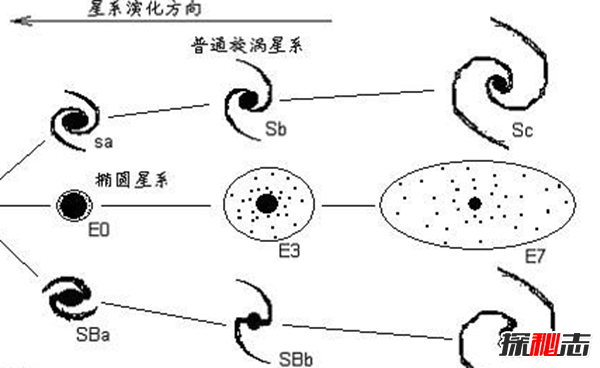 宇宙中十二大星系名称,宇宙有超90%星系还待研究135 / 作者:UFO爱好者 / 帖子ID:98283