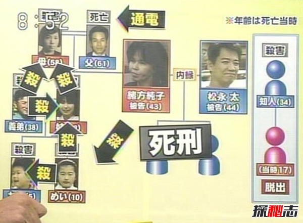 日本十大杀人惨案 无业男子手刃七名亲属(仇恨蒙蔽双眼)553 / 作者:UFO爱好者 / 帖子ID:105277