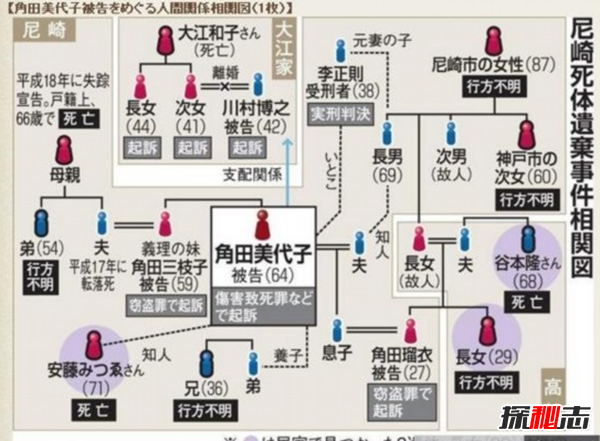 全球十大震惊世界惨案 HelloKitty藏尸案令人毛骨耸然293 / 作者:UFO爱好者 / 帖子ID:105279