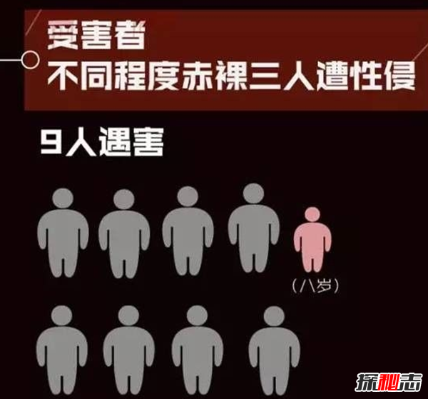 中国十大已破杀人惨案,曝杀人案背后的真相398 / 作者:UFO爱好者 / 帖子ID:105258