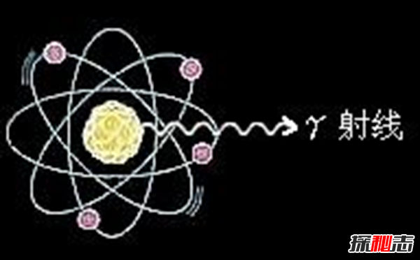宇宙中最强的五种能量,伽玛射线是宇宙最高能量724 / 作者:UFO爱好者 / 帖子ID:98278