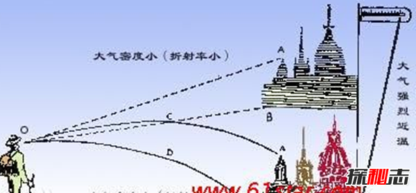 宇宙中有海市蜃楼吗?海市蜃楼是怎么形成的(自然光学现象)834 / 作者:UFO爱好者 / 帖子ID:98172