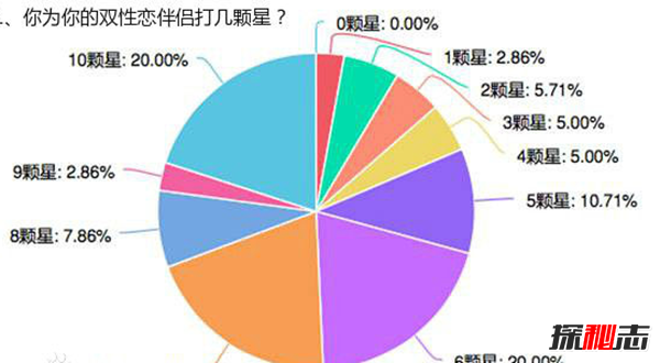 双性恋是种什么样的体验,关于双性恋的六个真相189 / 作者:UFO爱好者 / 帖子ID:105018