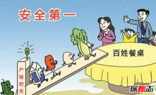 超市里的食品真相大揭秘,关于食品安全的重要性(五大黄金守则)659 / 作者:UFO爱好者 / 帖子ID:104984