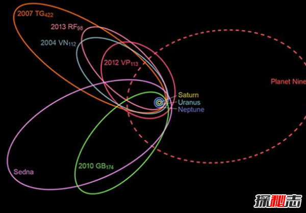 太空里有人尸吗?宇航员在太空的十大有趣经历523 / 作者:UFO爱好者 / 帖子ID:98104