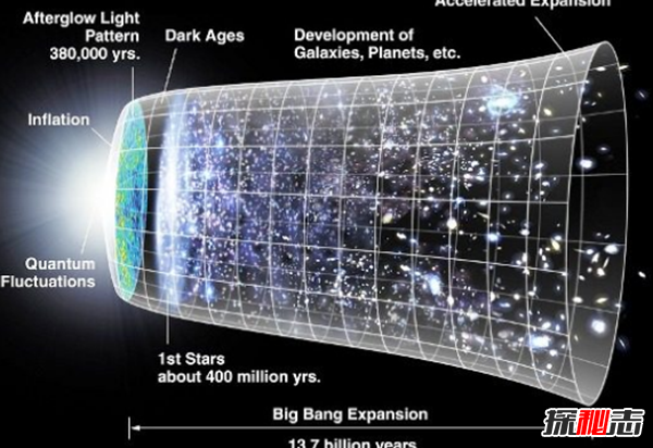 宇宙可能是巨人的细胞?大爆炸理论的十二大关键事实425 / 作者:UFO爱好者 / 帖子ID:98105